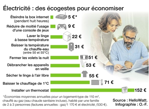 gestes_economies_d_energie